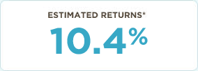 Lender Returns 10.4%