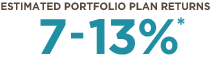 Estimated Portfolio Plan Returns: 7 - 13%