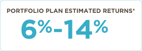 Portfolio Plan Estimated Returns* 6% - 14%