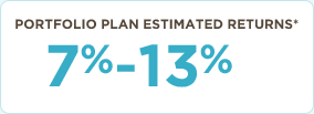 Portfolio Plan Estimated Returns* 7% - 13%