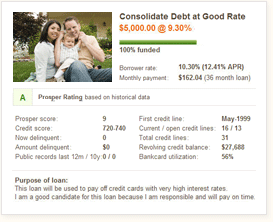 Prosper Loan Listing