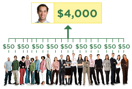 How It Works: Diversify