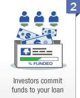 Investors commit funds to your loan