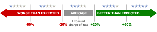 Group ratings diagram
