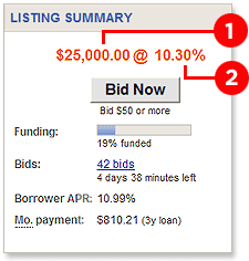 Is your loan amount too high? Is your interest rate too low?