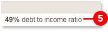 Is your Debt to Income (DTI) ratio greater than 20%?