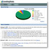 LendingStats