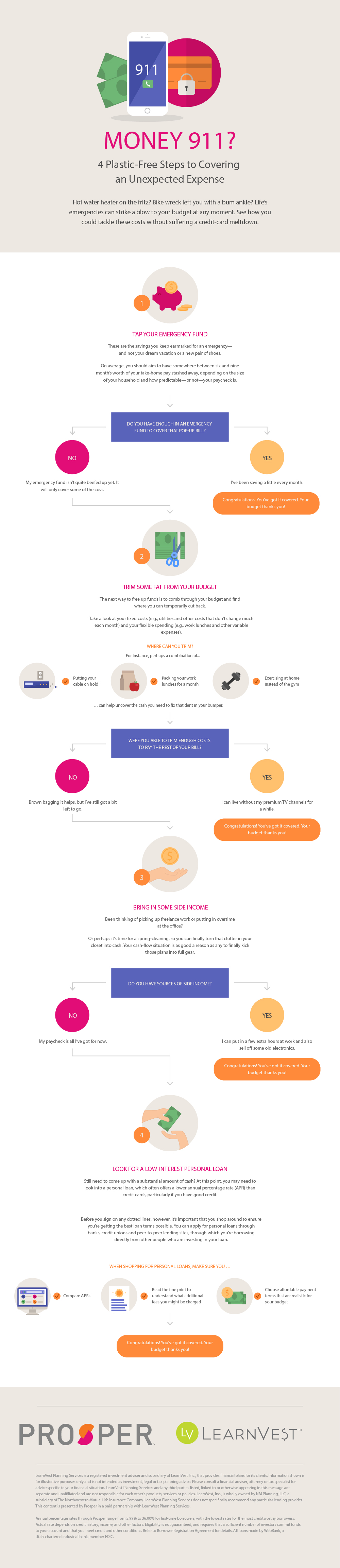 financial wellness archives prosper