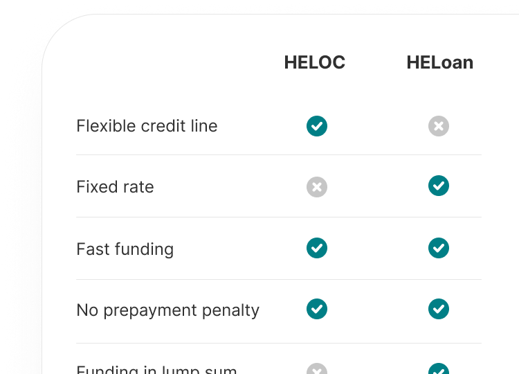 See your home equity options side-by-side