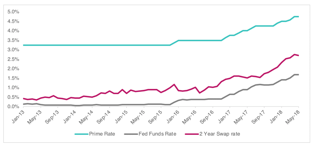 pricing changes - 06/13/2018