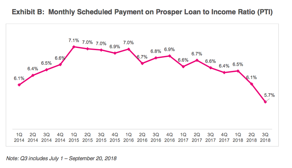 pricing and credit changes