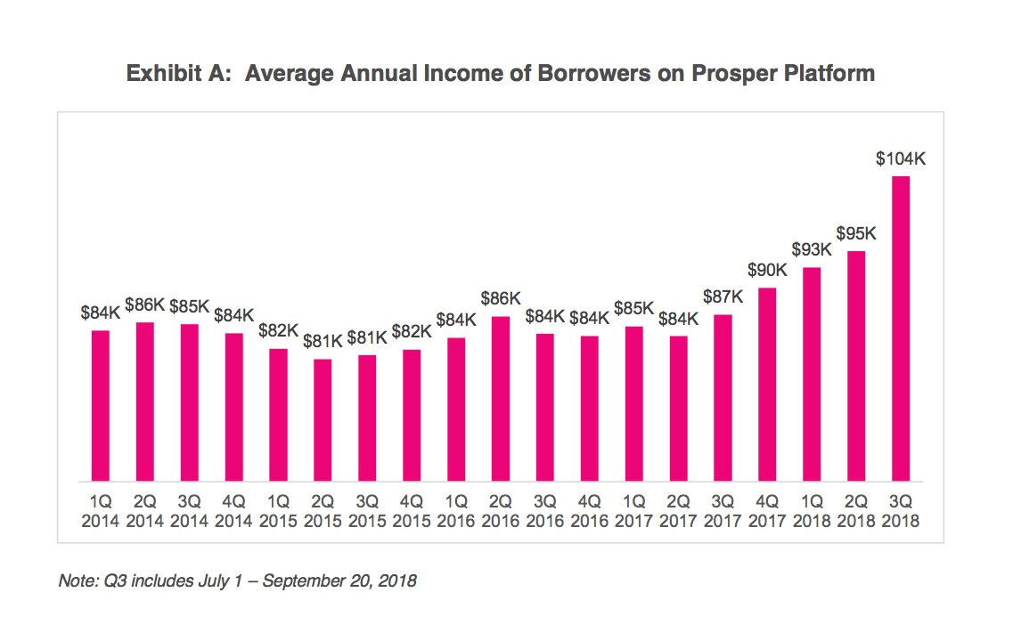 pricing and credit changes