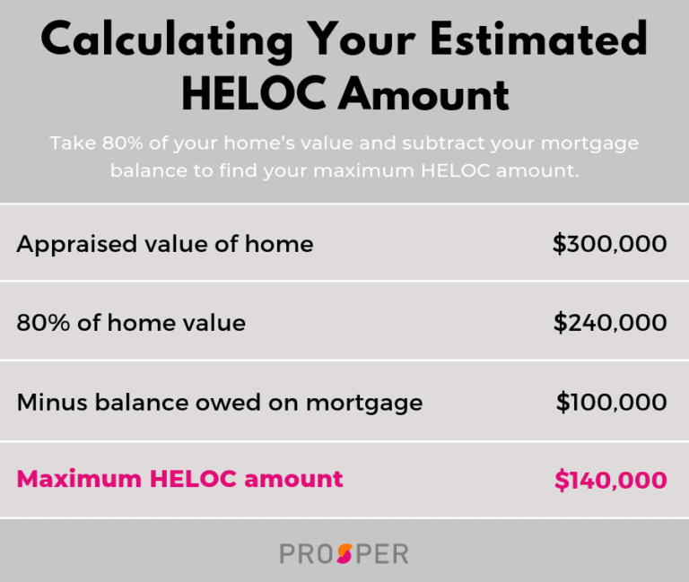 HELOC Infographic