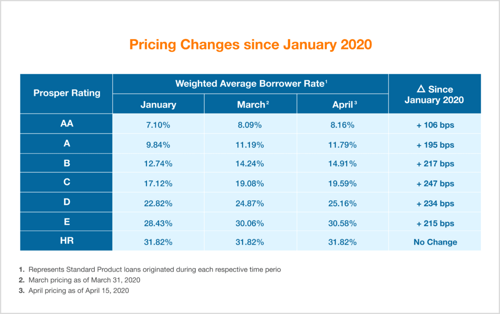 Pricing-Changes-since-January-2020-1-1024x644.png