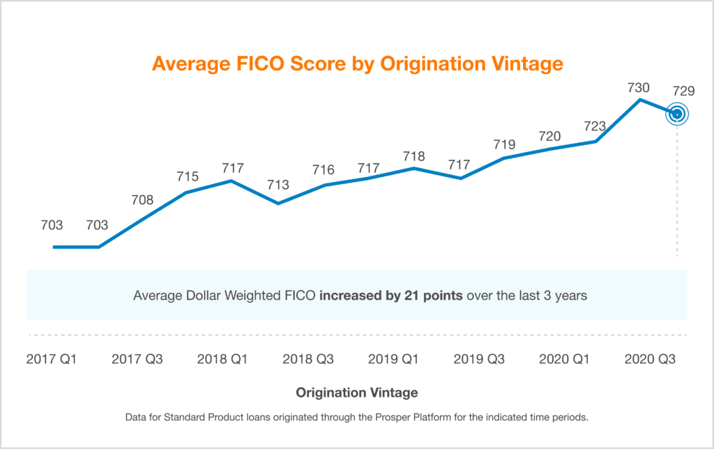 Quarterly Investor Update - Q3 2020