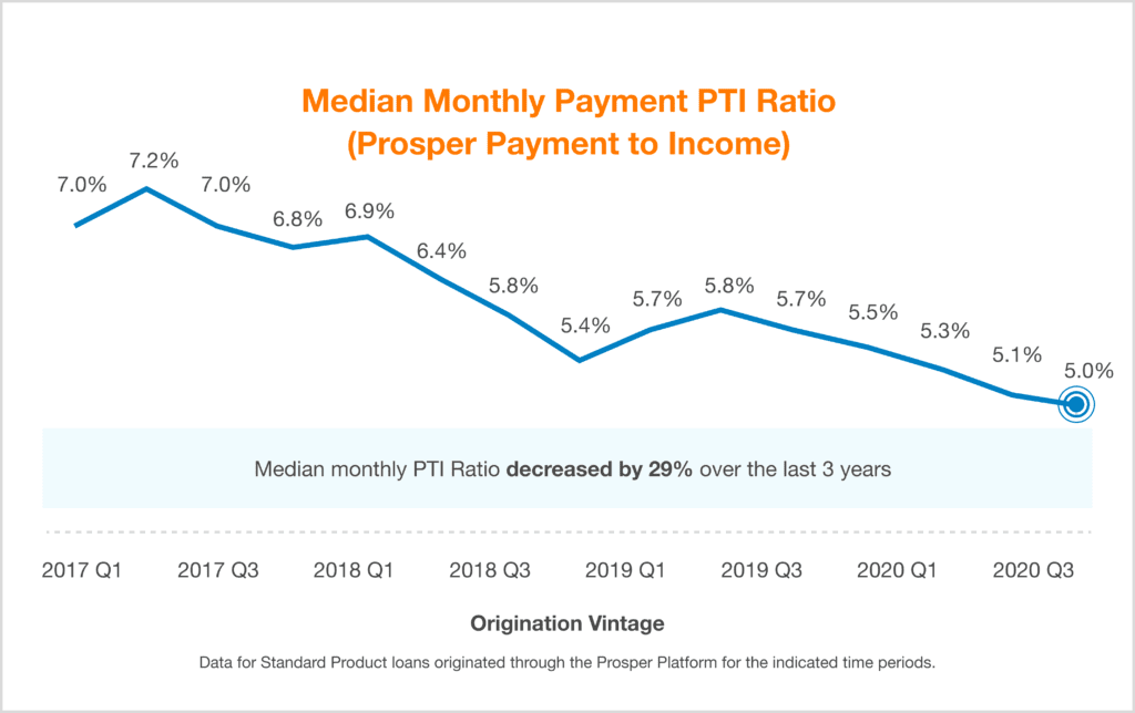 Quarterly Investor Update - Q3 2020