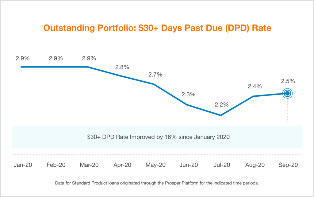 Quarterly Investor Update - Q3 2020