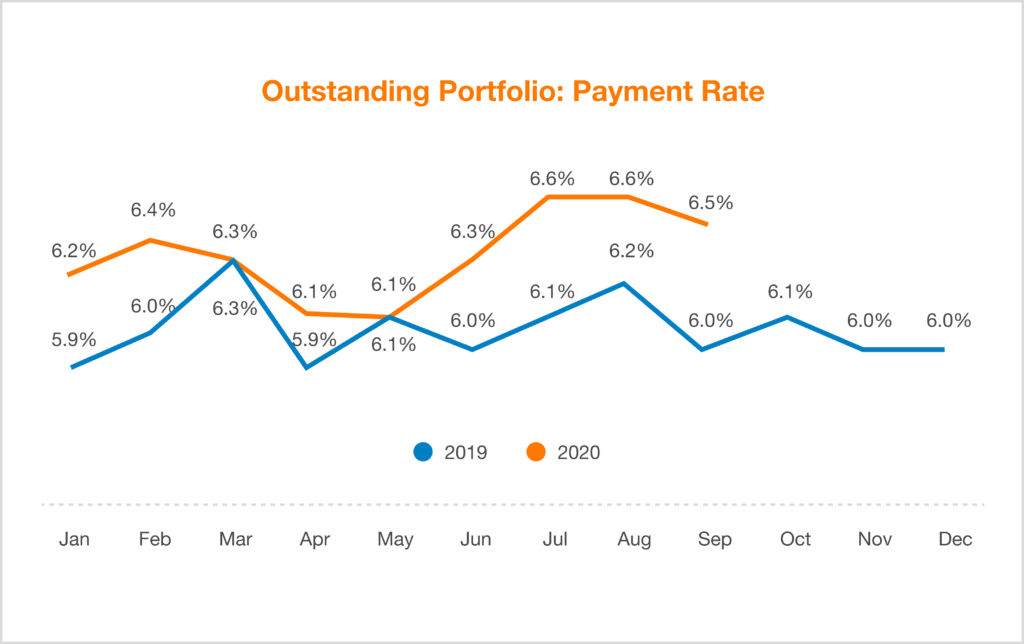 Quarterly Investor Update - Q3 2020