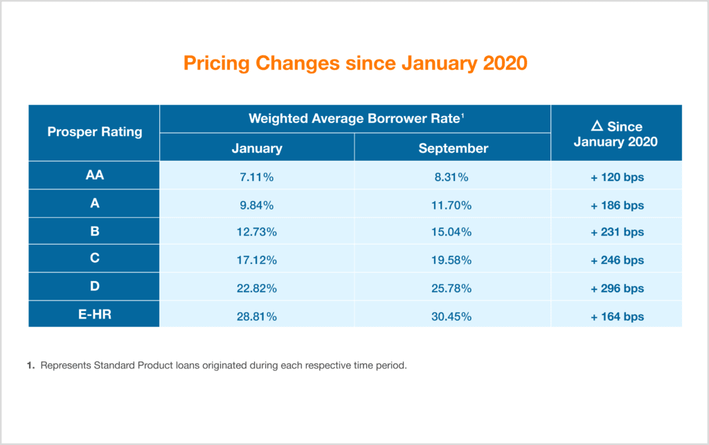 Quarterly Investor Update - Q3 2020