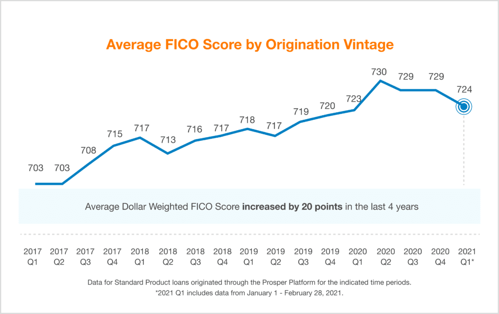 Quarterly Investor Update - Q1 2021