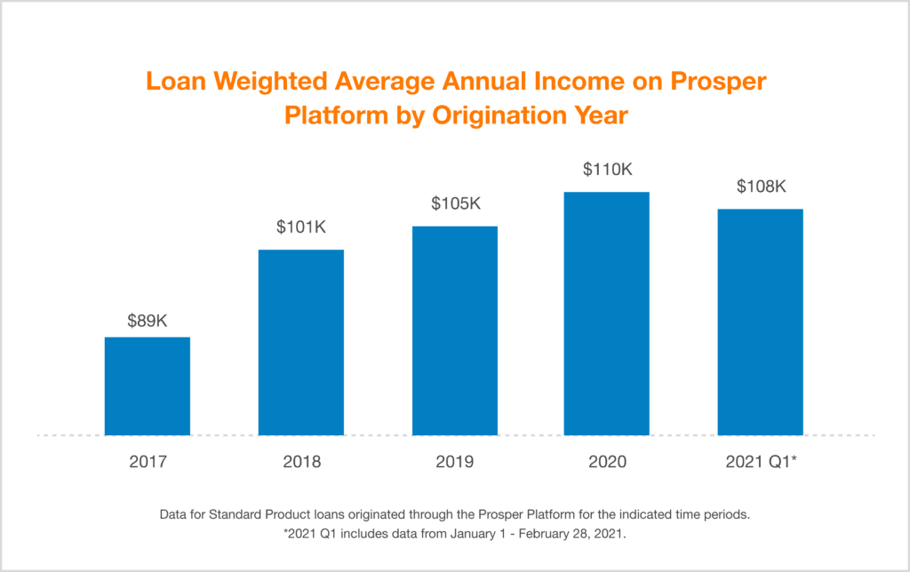 Quarterly Investor Update - Q1 2021