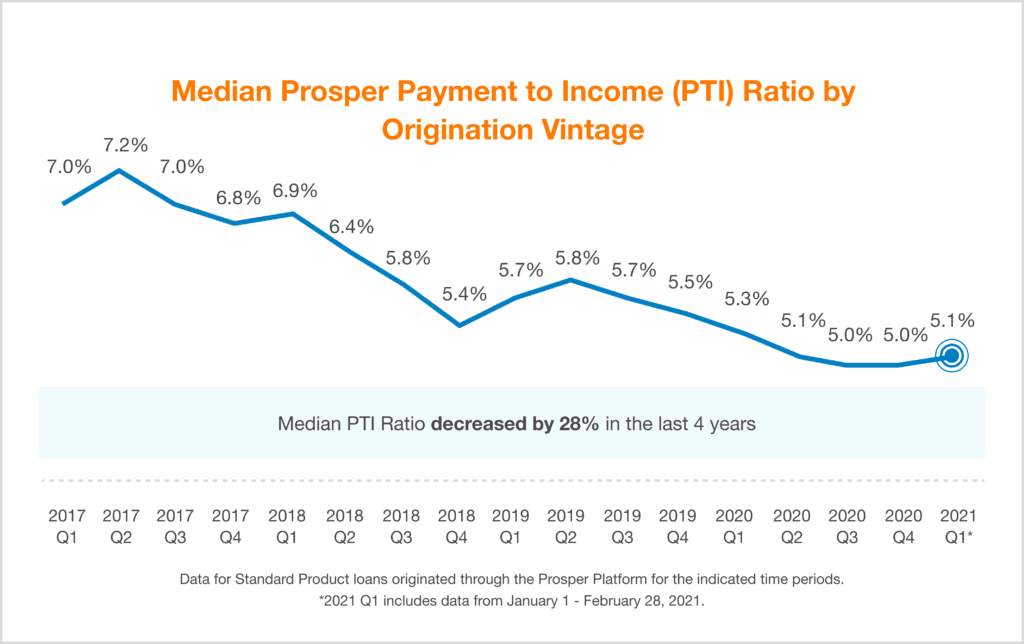 Quarterly Investor Update - Q1 2021