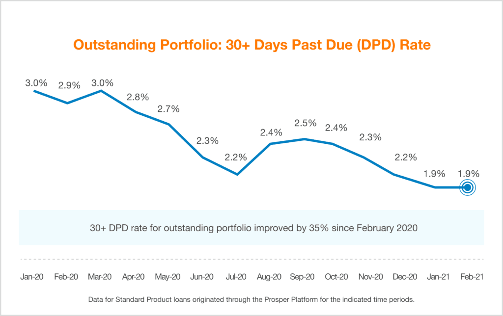 Quarterly Investor Update - Q1 2021