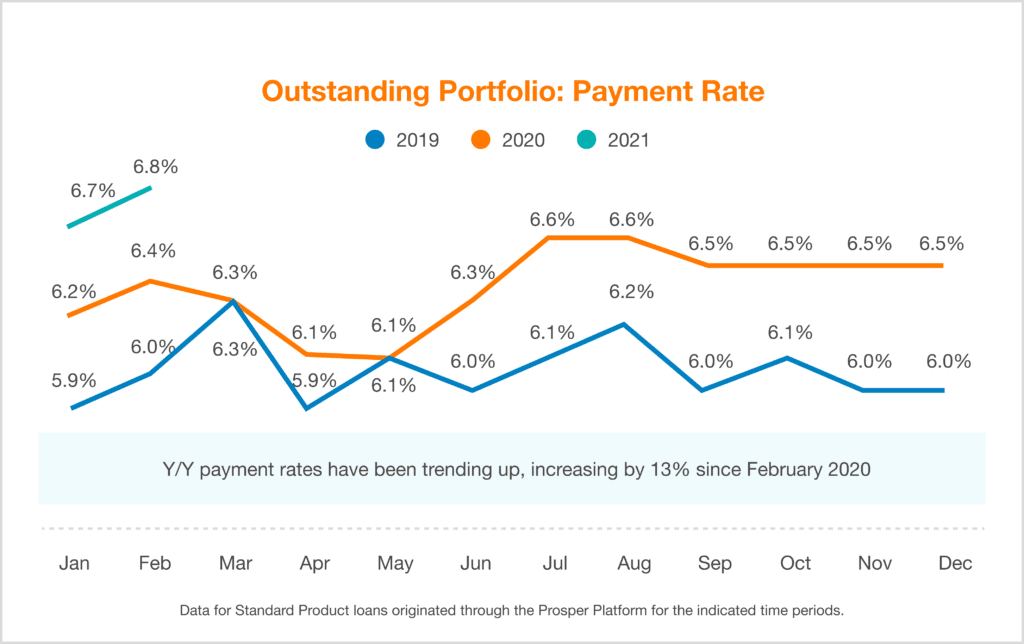 Quarterly Investor Update - Q1 2021