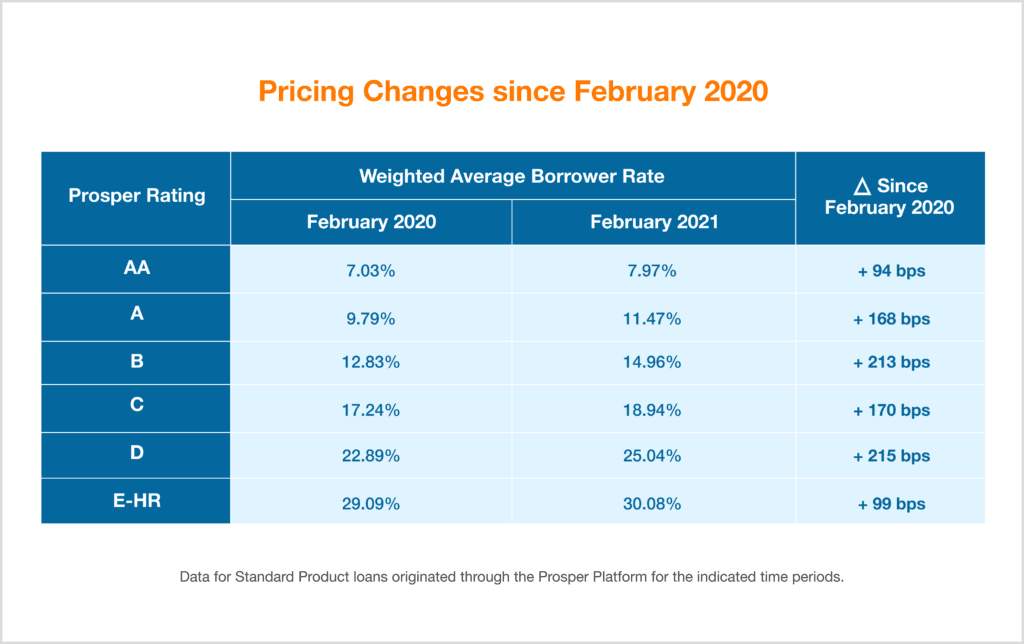 Quarterly Investor Update - Q1 2021