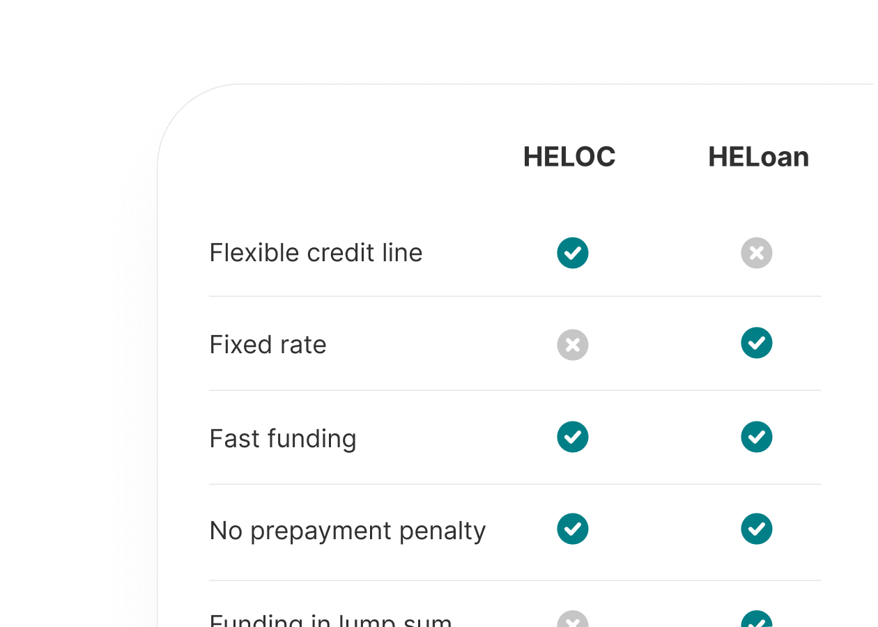 home-equity-loans-heloan-through-prosper