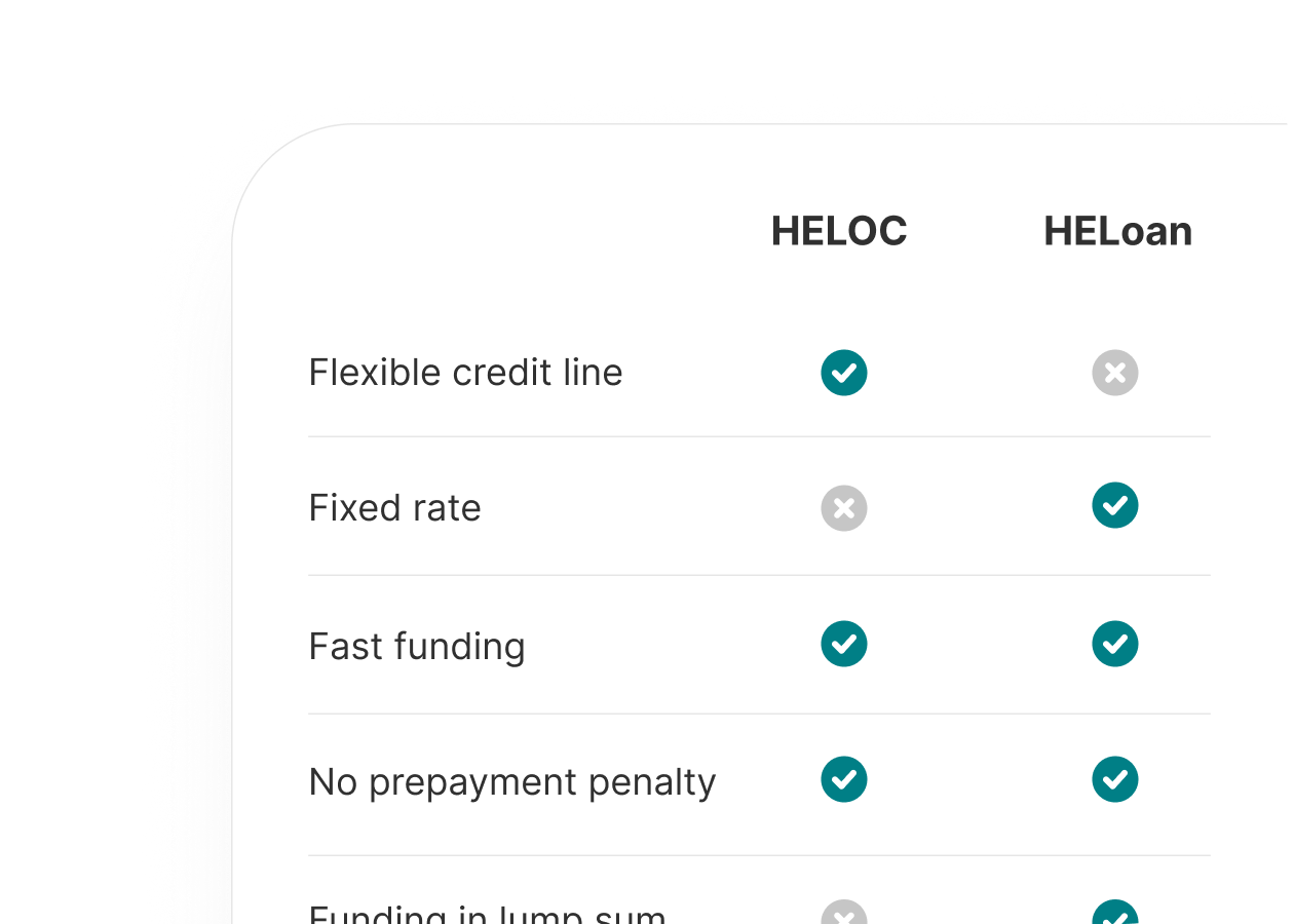 Home Equity Lines of Credit (HELOC) Through Prosper
