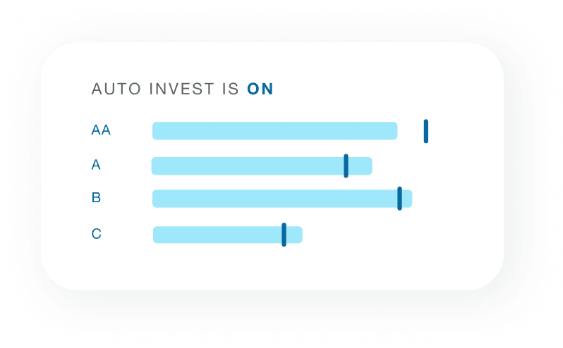 Sample auto investment mix distributed between 4 risk categories