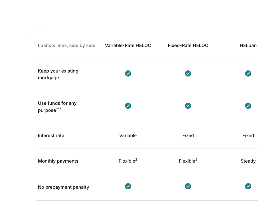 screen shot of the home equity comparison table