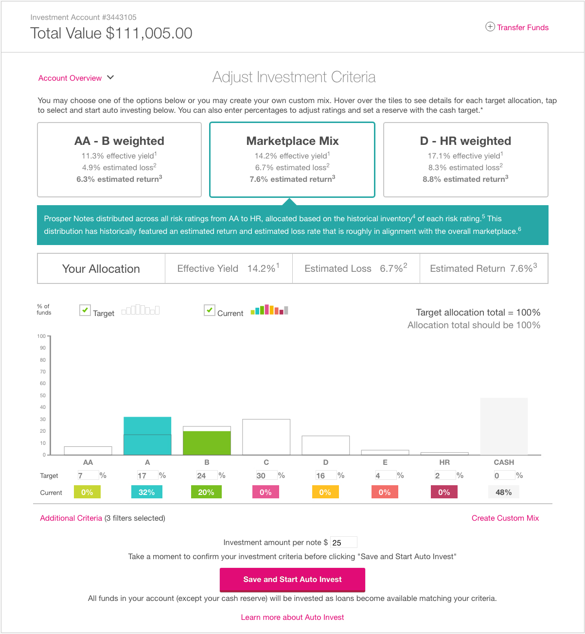 new retail investor experience
