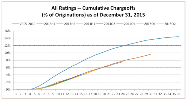pricing changes - 02/26/2016
